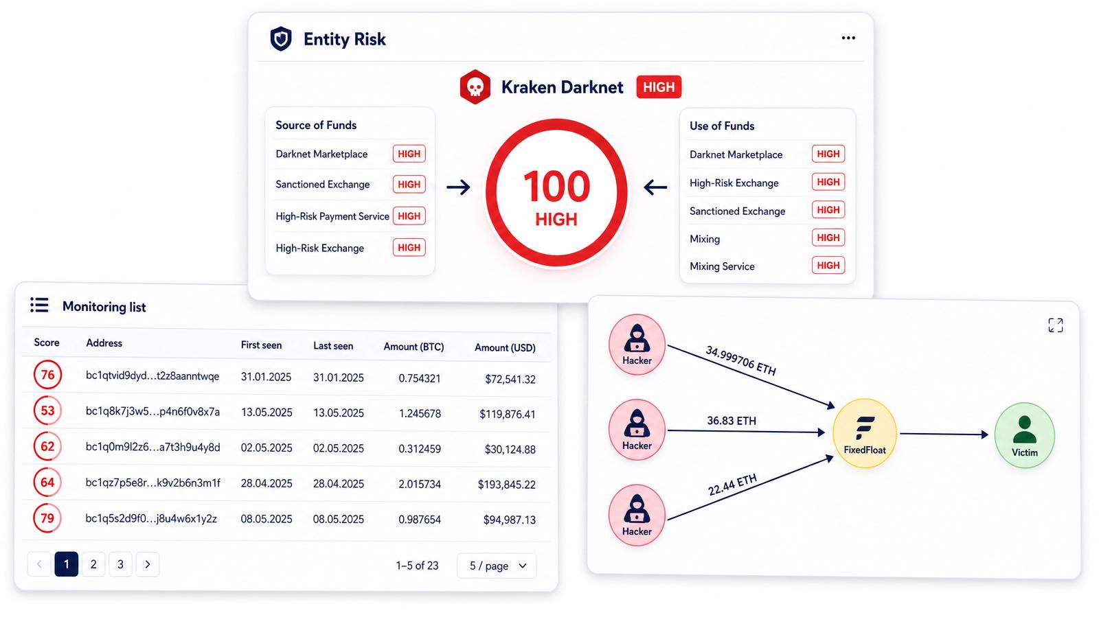 Global Ledger blockchain analytics platform interface
